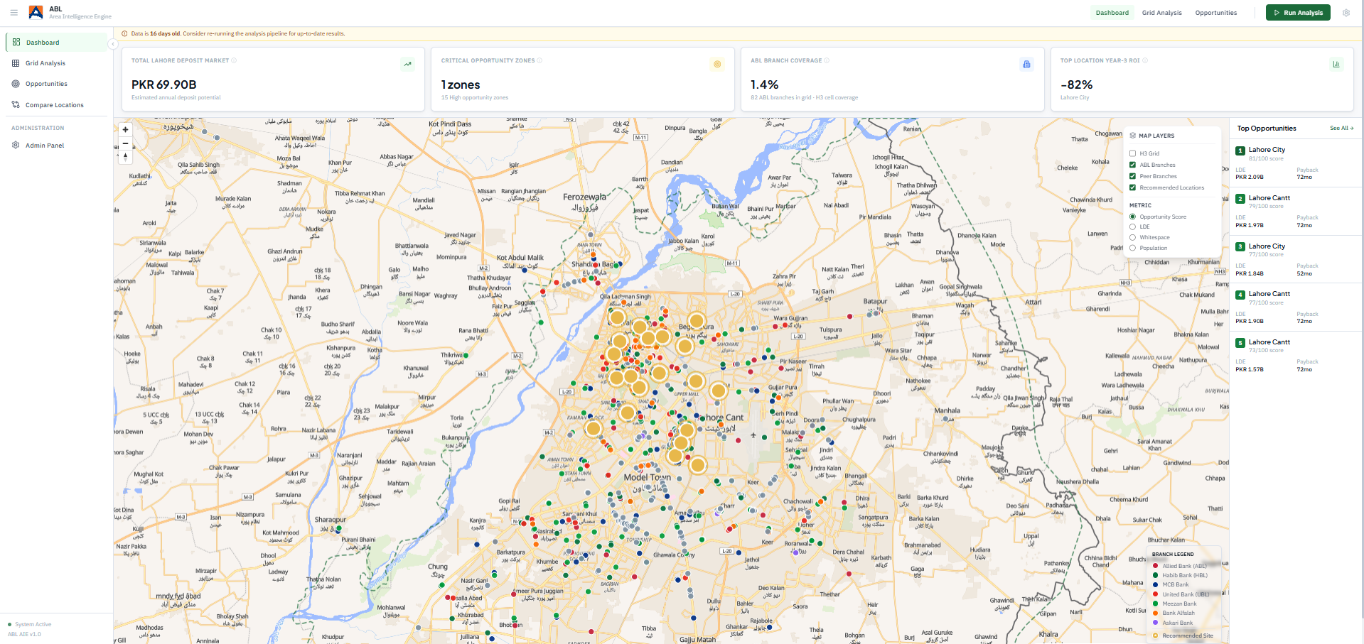 Banking Intelligence Platform