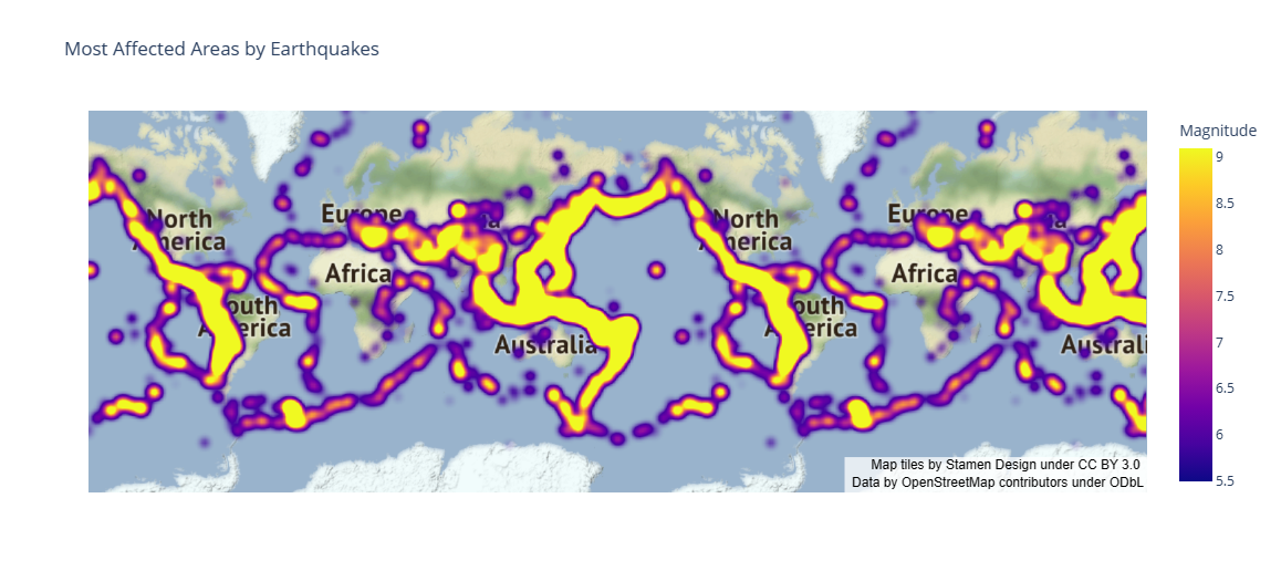 Earthquake Magnitude Predictor