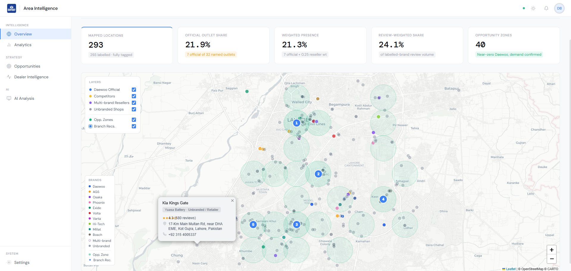 Retail Geo-Intelligence Dashboard
